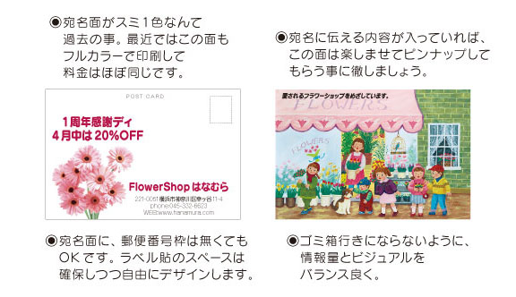 童画ポストカード製作ポイント